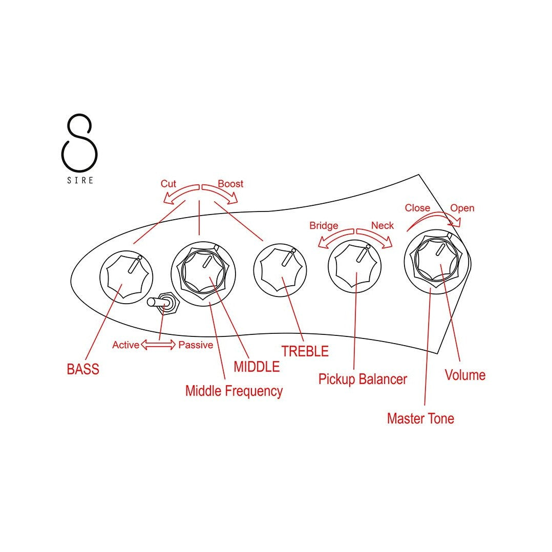 Sire V3+ 5/SB Marcus Miller 2nd Gen Basgitaar Sonic Blue