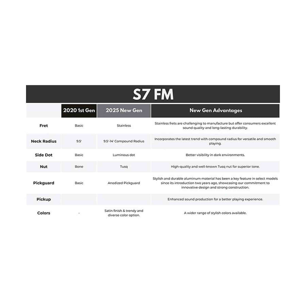 Sire S7N FM/NT New Gen Larry Carlton elektrische gitaar – S-Style, flamed alder body, Natural Satin, HSS-configuratie, stainless steel frets