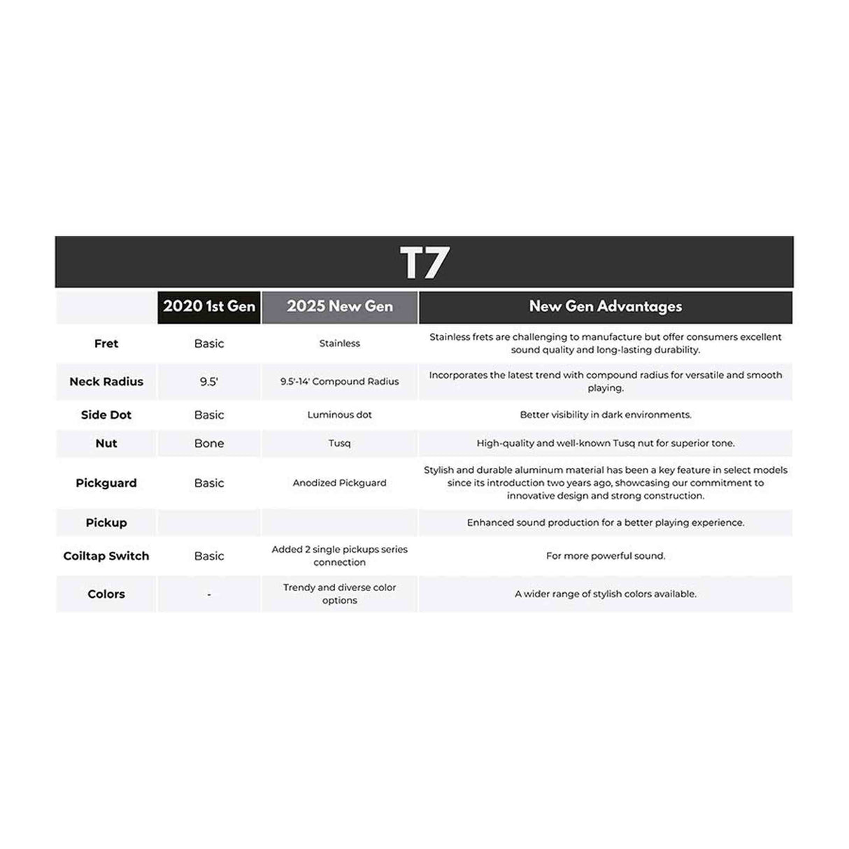 Sire T7N/BSB elektrische gitaar – T-Style, North American Alder, Butterscotch Blonde, stainless frets, locking tuners