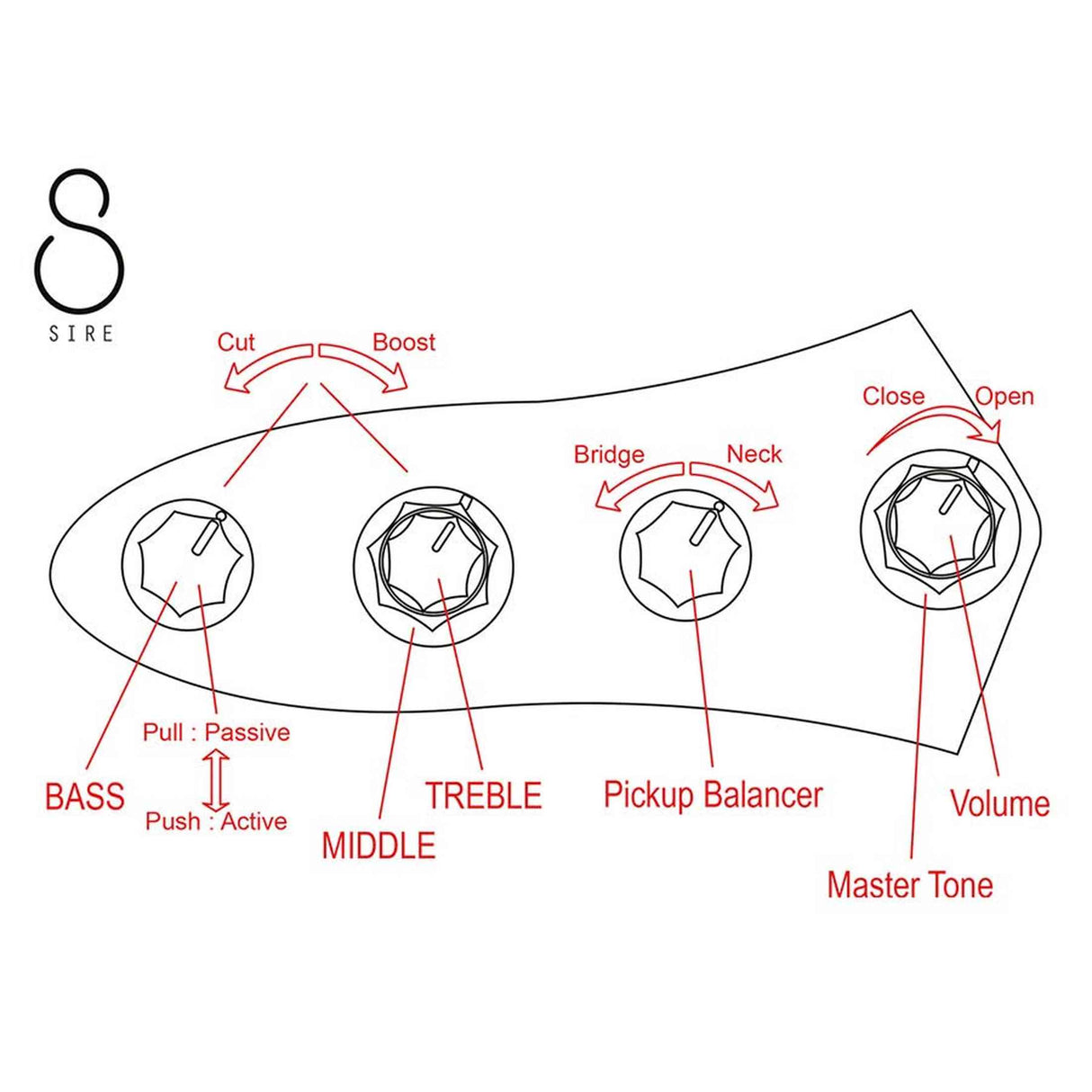 Sire V7VN A5/TP Marcus Miller 5-snarige Actieve Vintage Basgitaar Tide Pool met Elzen Body en Heritage-3 Preamp