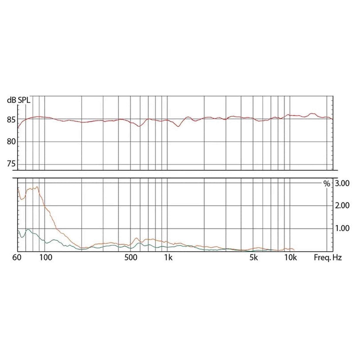 EVE Audio SC203 Stereo Speakerset 3 inch, 62 Hz–21 kHz, 94 dB, DSP SMART-knob