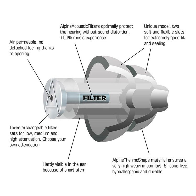 Alpine ALP-MSP-BK MusicSafe Pro Oordoppen – High-Fidelity Gehoorbescherming voor Muzikanten, Zwart