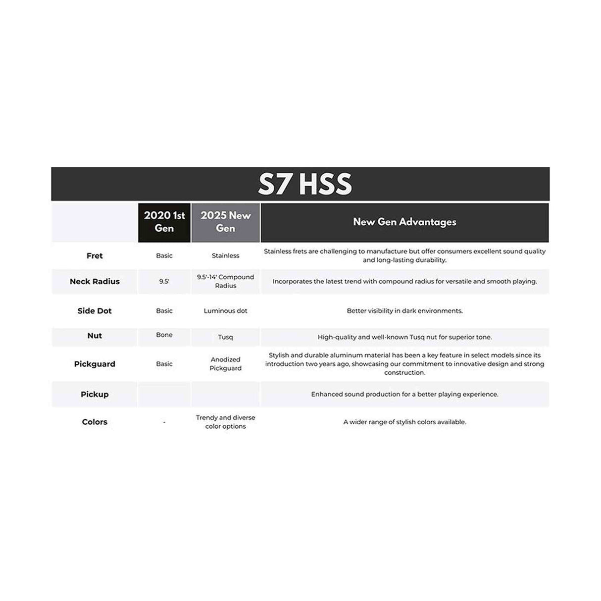 Sire S7N HSS/BK New Gen Larry Carlton elektrische gitaar – S-Style, alder body, Black, HSS-configuratie, stainless steel frets