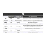 Sire T7N/SBS elektrische gitaar – T-Style, North American Alder, Skyburst Sparkle, stainless frets, locking tuners