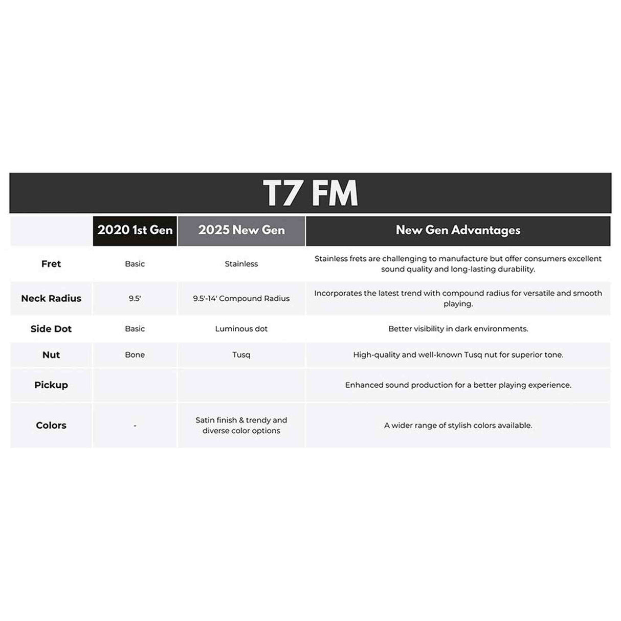 Sire T7N FM/TBK elektrische gitaar – T-Style, Flamed North American Alder, Transparent Black Satin, LC Super-Modern pickups, stainless frets, locking tuners