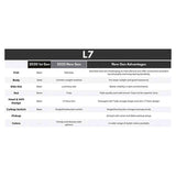 Sire L7N/BK elektrische gitaar – L-Style, mahonie met maple top, Black, HH-configuratie, stainless frets, locking tuners