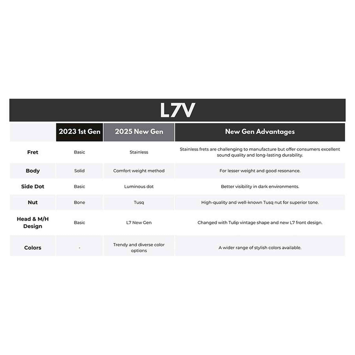 Sire L7VN/BK elektrische gitaar – L-Style, mahonie met maple top, Zwart, P90 pickups, stainless frets, locking tuners