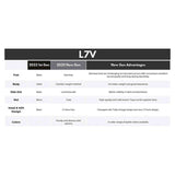 Sire L7VN/BK elektrische gitaar – L-Style, mahonie met maple top, Zwart, P90 pickups, stainless frets, locking tuners