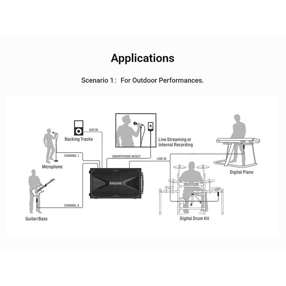 NUX NBA-200FR Actieve Monitor – 200W FRFR met Accu, 2 kanalen, BT & EQ