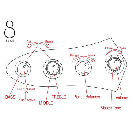Sire V7VN A4/TP Marcus Miller 4-snarige Actieve Vintage Basgitaar Tide Pool met Elzen Body en Heritage-3 Preamp