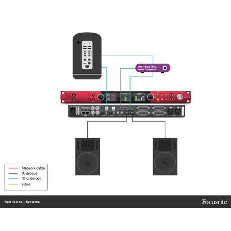 Focusrite Red 16Line