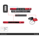 Focusrite Red 16Line
