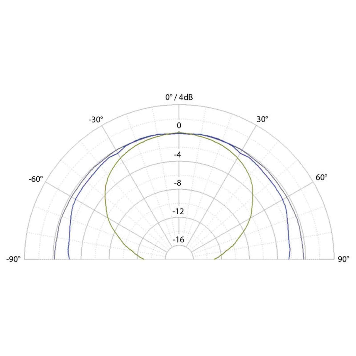EVE Audio SC203 Stereo Speakerset 3 inch, 62 Hz–21 kHz, 94 dB, DSP SMART-knob